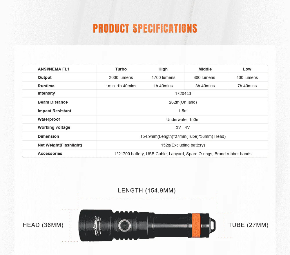 Orcatorch D710 DETAILS